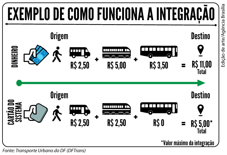 Você está visualizando atualmente Integração Metrô/Onibus